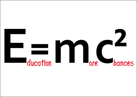 E=mc2